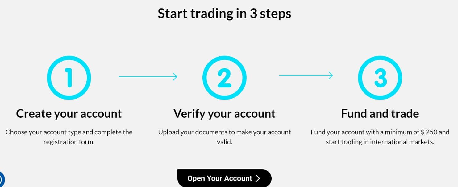 Gemstone-Holdings-Trading-in-3-Steps