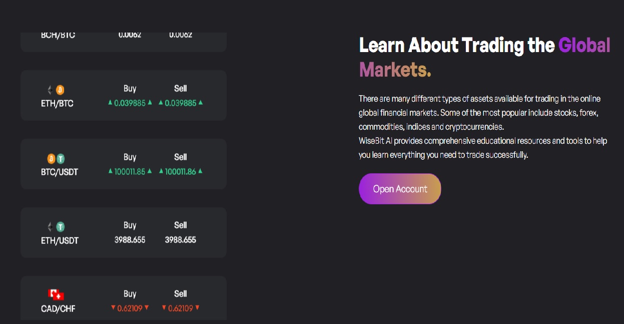 WiseBit AI Trading Global Markets