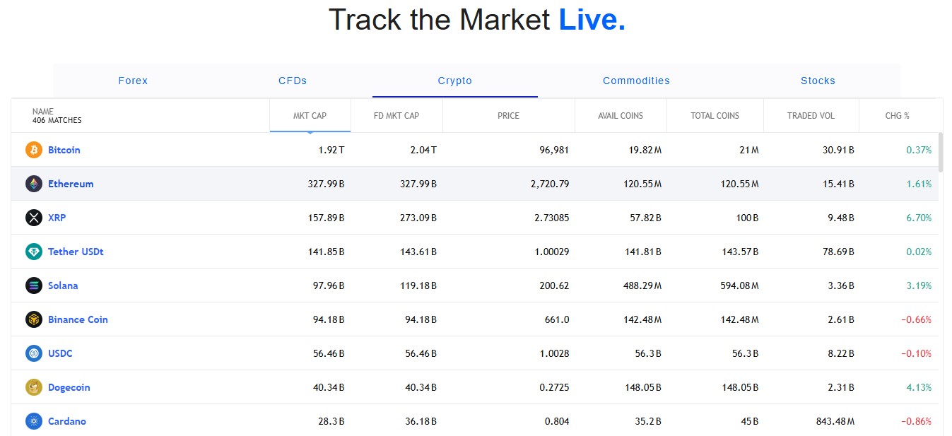 Markets Updates on PS Wealth