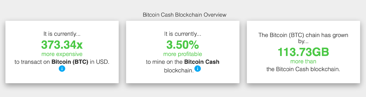 Bitcoin Cash Sees Mining Pool Shift and Hashrate Surpass 4 Exahash Bitcoin Cash Sees Mining Pool Shift and Hashrate Surpass 4 Exahash