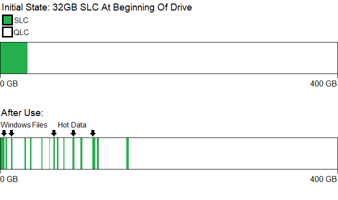 Enmotus MiDrive: Rethinking SLC Caching For QLC SSDs 3