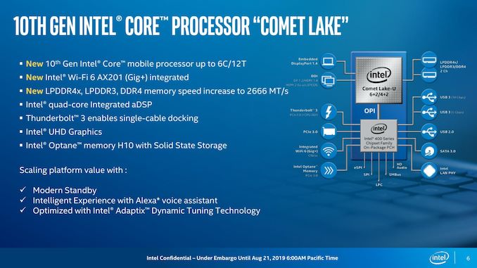 Intel: 28 W Ice Lake Core i7-1068G7 Coming Q1 2