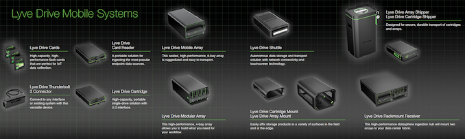 Seagate Demonstrates HAMR and Dual-Actuator Hard Drives in the Lyve Drive Mobile System 2