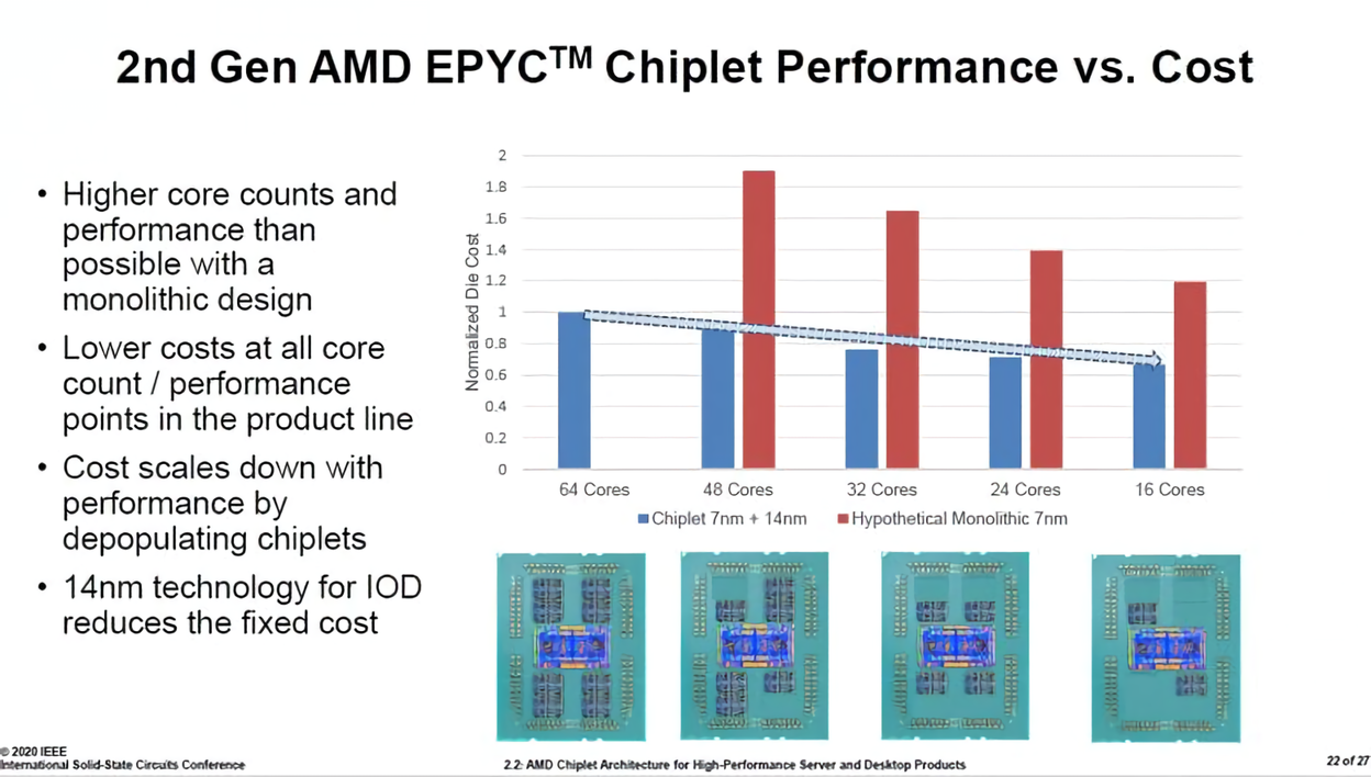 AMD's chiplet design affords massive cost-cutting opportunities 2