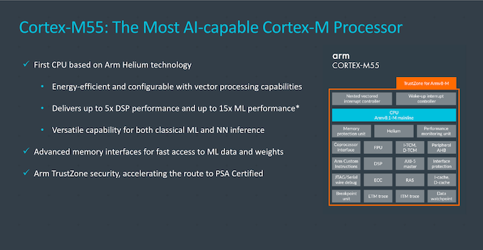 Arm Announces Cortex-M55 Core And Ethos-U55 microNPU 3