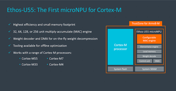 Arm Announces Cortex-M55 Core And Ethos-U55 microNPU 4