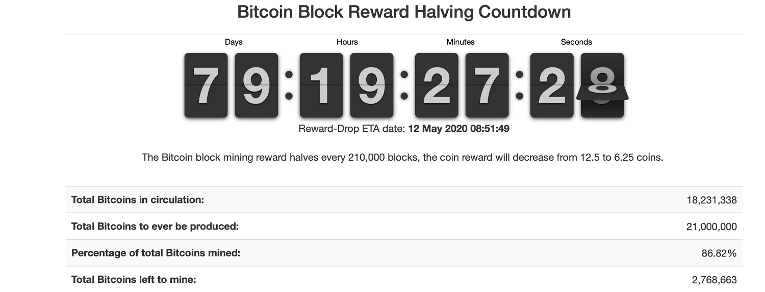 Get Ready For The Bitcoin Halving Here Are 9 Countdown Clocks You Can