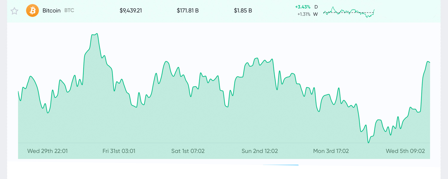 Market Update: Bitcoin Cash Price Shines as Crypto Markets Show Bullish Signals Market Update: Bitcoin Cash Price Shines as Crypto Markets Show Bullish Signals