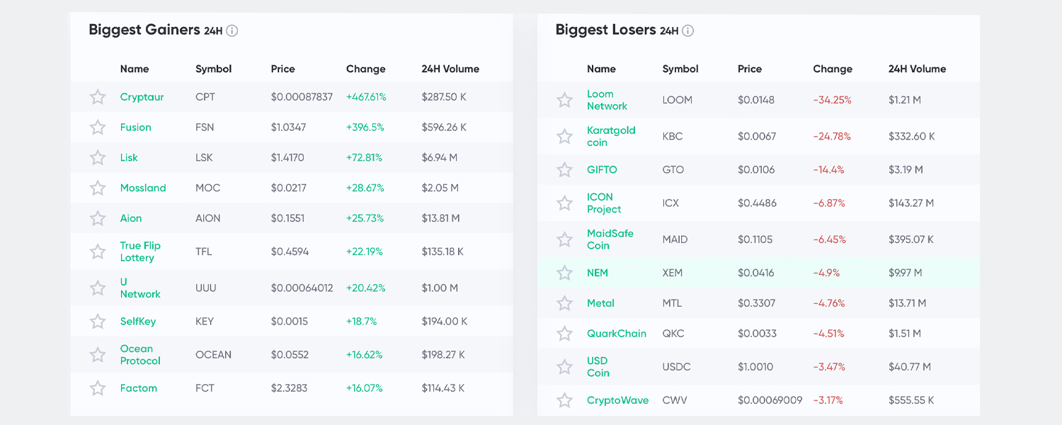 Market Update: Bitcoin Cash Price Shines as Crypto Markets Show Bullish Signals Market Update: Bitcoin Cash Price Shines as Crypto Markets Show Bullish Signals