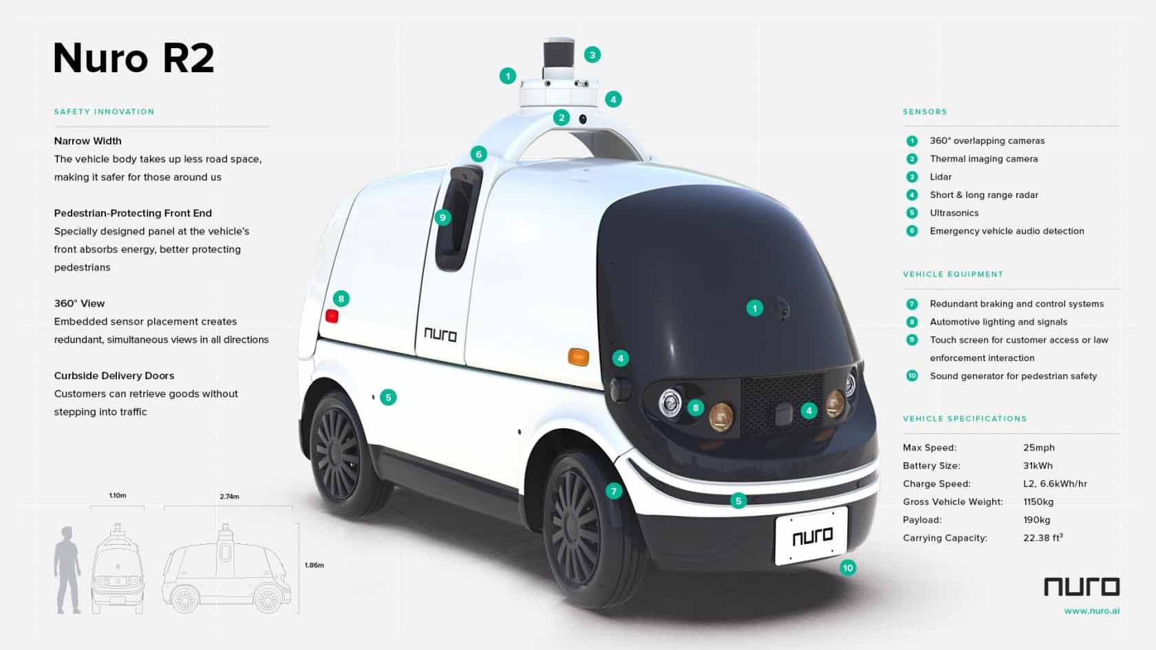 Nuro's R2 vehicle has been granted the NHTSA's first regulatory exemption for a custom self-driving car 1