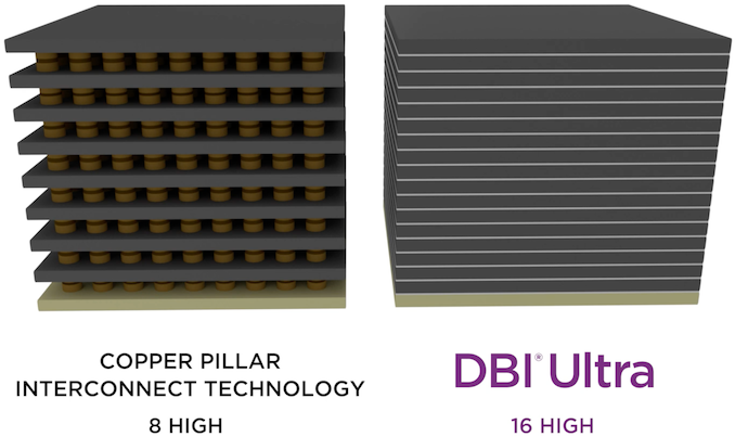 SK Hynix Licenses DBI Ultra Interconnect for Next-Gen 3DS and HBM DRAM 2