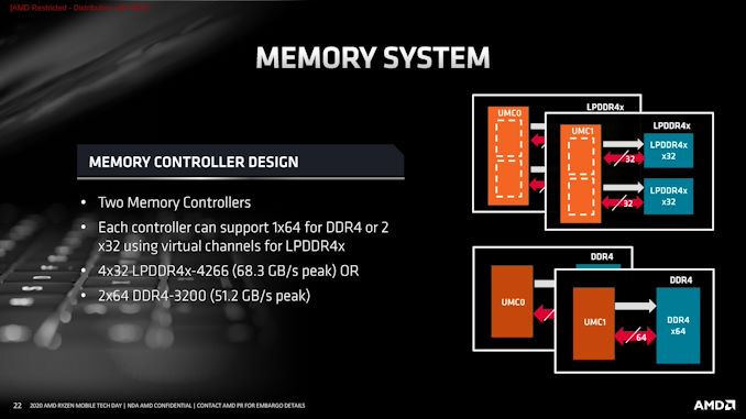 AMD Details Renoir: The Ryzen Mobile 4000 Series 7nm APU Uncovered 5