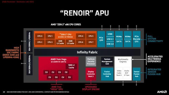 AMD Details Renoir: The Ryzen Mobile 4000 Series 7nm APU Uncovered 6