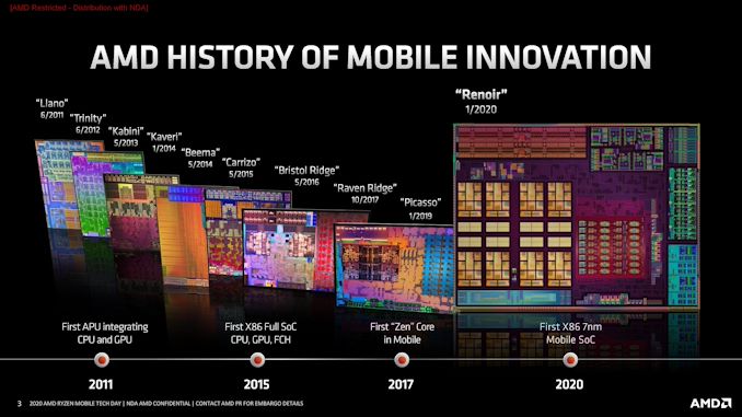 AMD Details Renoir: The Ryzen Mobile 4000 Series 7nm APU Uncovered 1