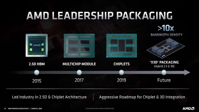AMD Financial Analyst Day 2020 Round-Up: Laying A Path For Bigger & Better Things 10