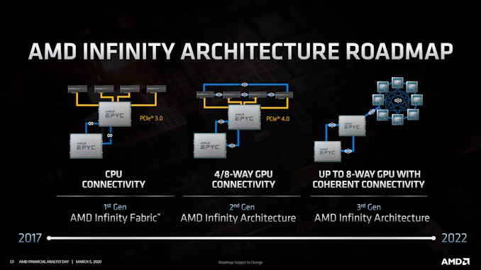 AMD Financial Analyst Day 2020 Round-Up: Laying A Path For Bigger & Better Things 6
