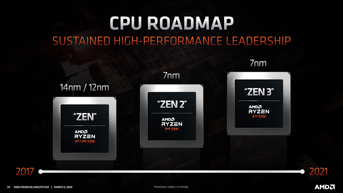 AMD Financial Analyst Day 2020 Round-Up: Laying A Path For Bigger & Better Things 9