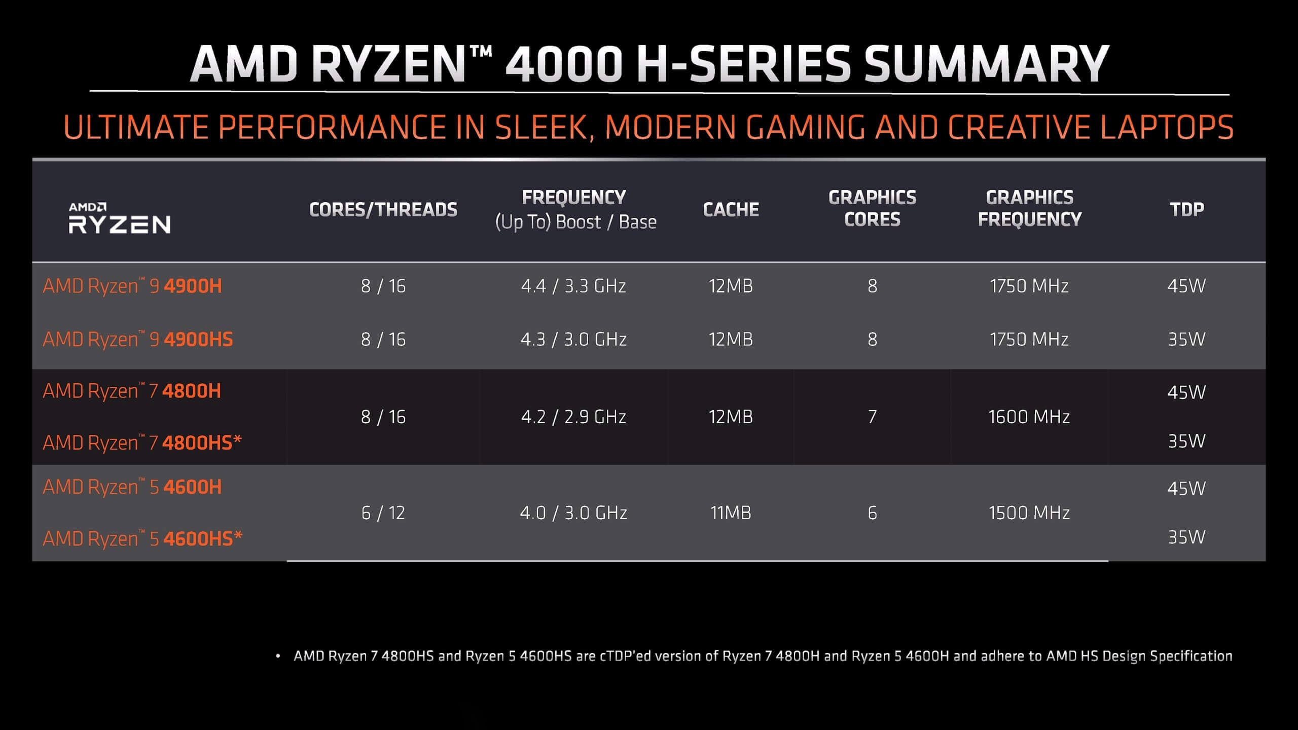 AMD Ryzen 9 4900HS Review: Mobile Ryzen goes full throttle 3