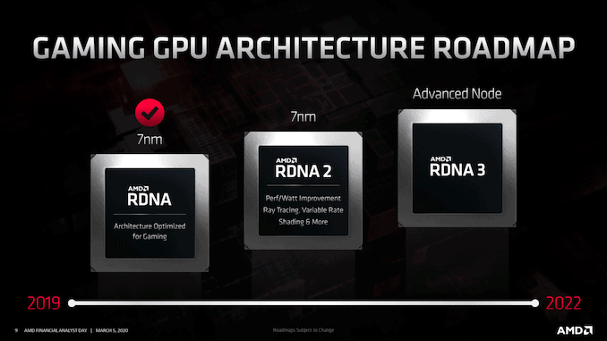 AMD's 2020-2022 Client GPU Roadmap: RDNA 3 On the Horizon With More Perf & Efficiency 1