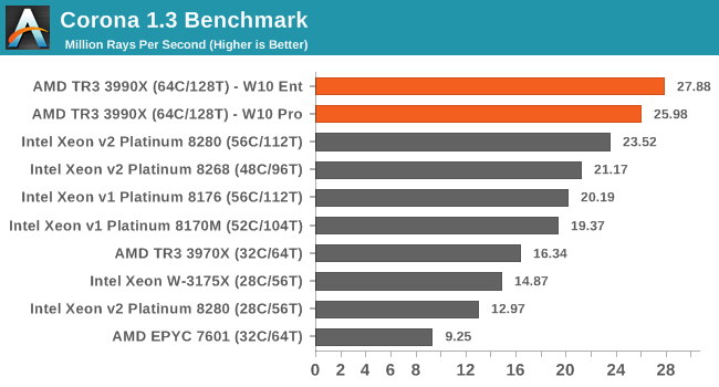 Best CPUs for Workstations: 2020 Q1 5