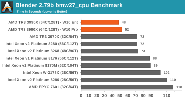 Best CPUs for Workstations: 2020 Q1 4