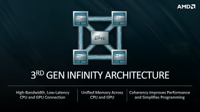 El Capitan Supercomputer Detailed: AMD CPUs & GPUs To Drive 2 Exaflops of Compute 4