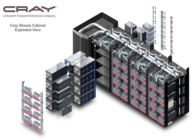 El Capitan Supercomputer Detailed: AMD CPUs & GPUs To Drive 2 Exaflops of Compute 5