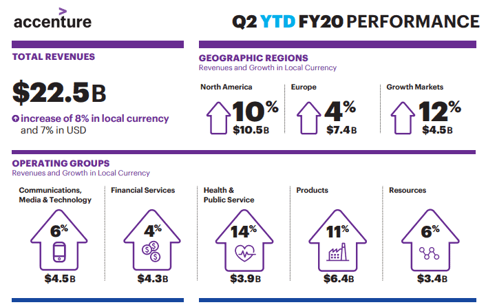 acn-q2-2020.png