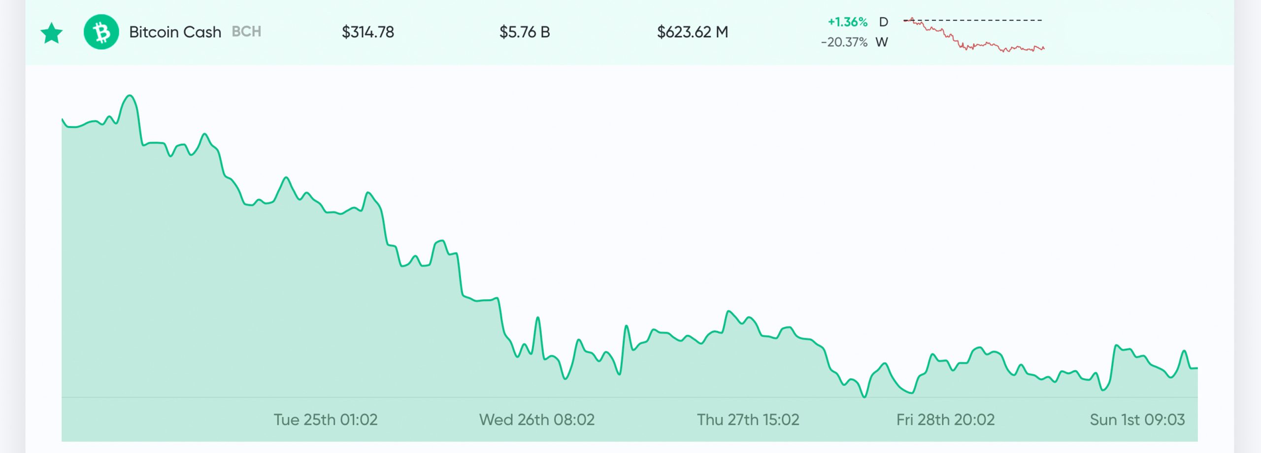 Market Update: Coronavirus Fears, Stock Market Crash, And ...