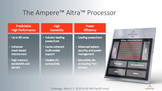 Next Generation Arm Server: Ampere’s Altra 80-core N1 SoC for Hyperscalers against Rome and Xeon 2