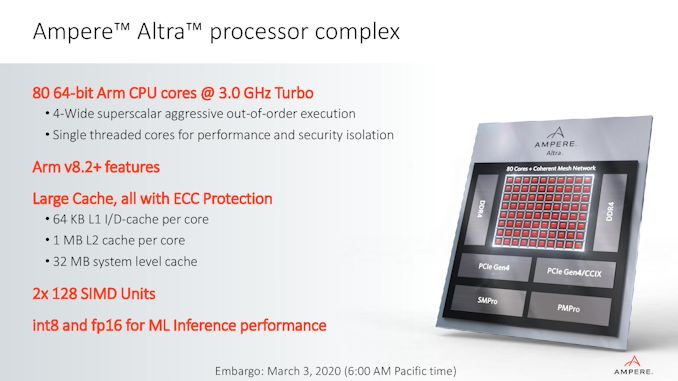 Next Generation Arm Server: Ampere’s Altra 80-core N1 SoC for Hyperscalers against Rome and Xeon 3