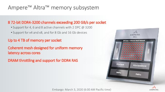 Next Generation Arm Server: Ampere’s Altra 80-core N1 SoC for Hyperscalers against Rome and Xeon 4
