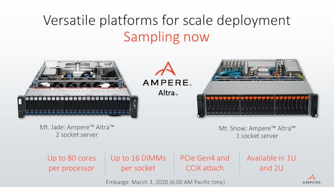 Next Generation Arm Server: Ampere’s Altra 80-core N1 SoC for Hyperscalers against Rome and Xeon 6