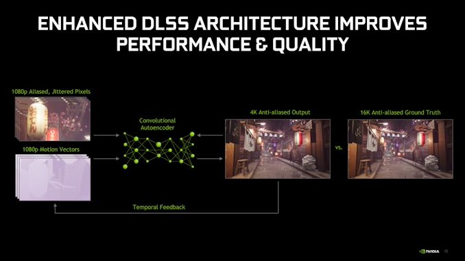 NVIDIA Intros DLSS 2.0: Ditches Per-Game Training, Adds Motion Vectors for Better Quality 3