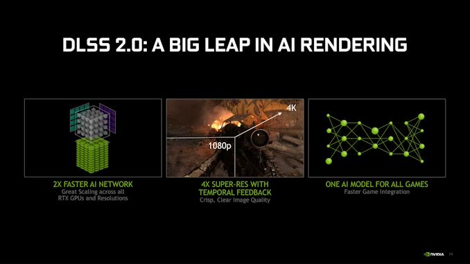 NVIDIA Intros DLSS 2.0: Ditches Per-Game Training, Adds Motion Vectors for Better Quality 2
