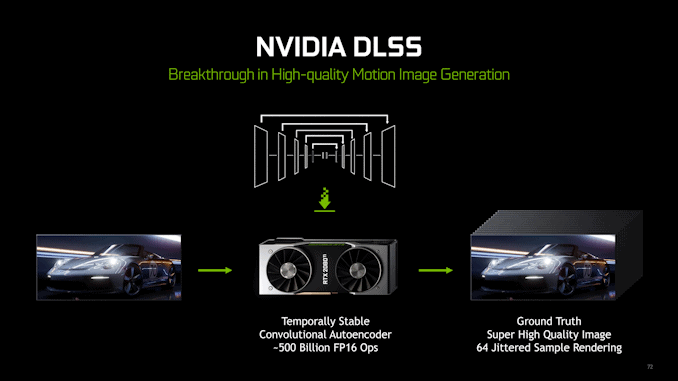 NVIDIA Intros DLSS 2.0: Ditches Per-Game Training, Adds Motion Vectors for Better Quality 1