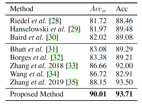 deep learning stance detection model developed by university of waterloo