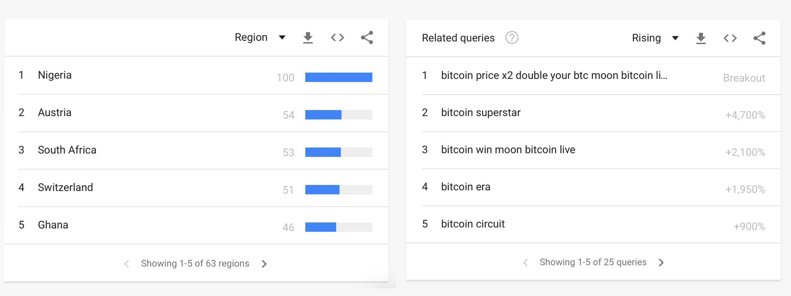 'What Bitcoin Did' - Scanning the Hottest Cryptocurrency Keywords and Google Searches 'What Bitcoin Did' - Scanning the Hottest Cryptocurrency Keywords and Google Searches