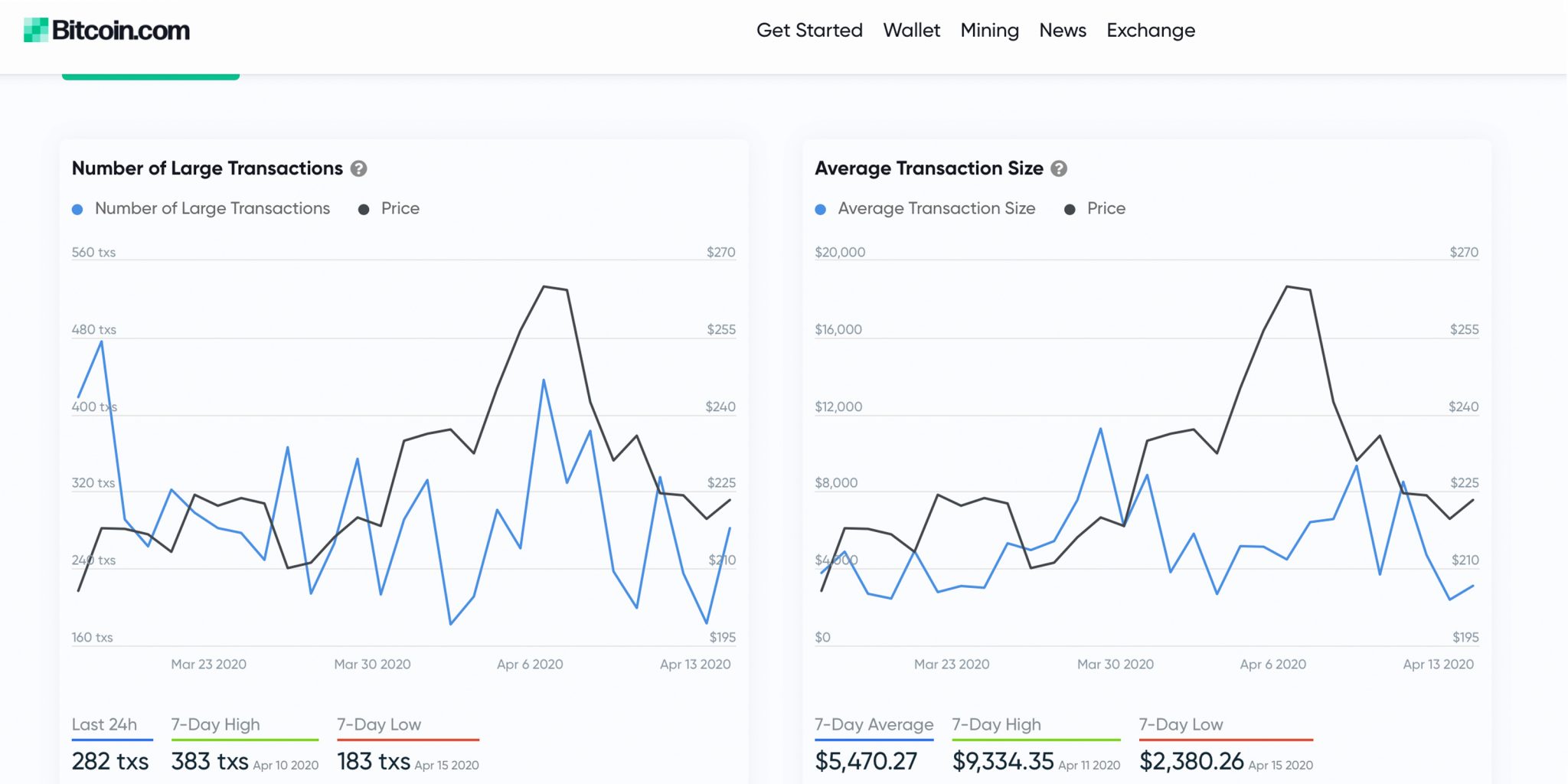 bitcoin price aggregator