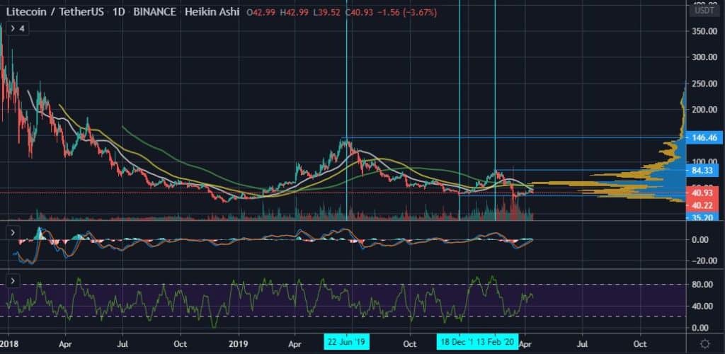 How Litecoin's Halving Could Provide Clues to Bitcoin's (BTC) Future 19