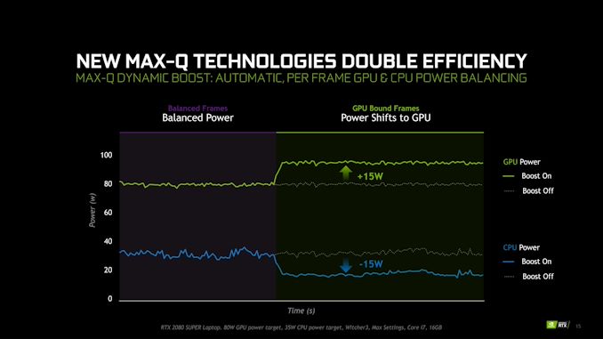 NVIDIA Details Dynamic Boost Tech & Advanced Optimus (G-Sync & Optimus At Last) 2