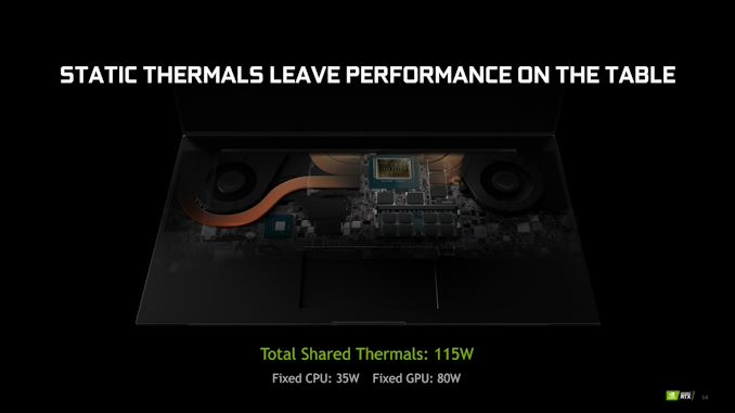 NVIDIA Details Dynamic Boost Tech & Advanced Optimus (G-Sync & Optimus At Last) 1