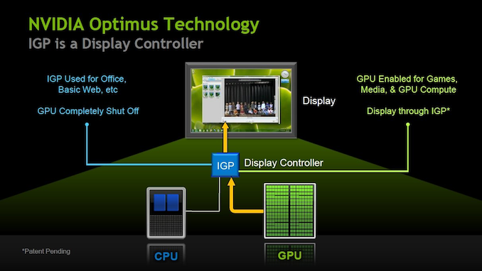 NVIDIA Details Dynamic Boost Tech & Advanced Optimus (G-Sync & Optimus At Last) 3