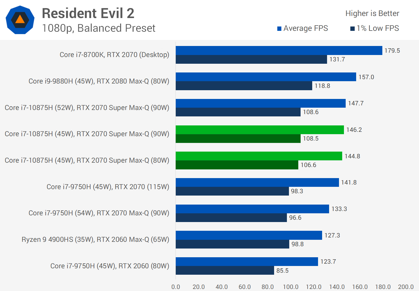 Geforce 2070 max q. GEFORCE RTX 2070 Max-q. RTX 2070 super mobile. RTX 5000 Max-q. NVIDIA GEFORCE RTX 2070 with Max-q Design.