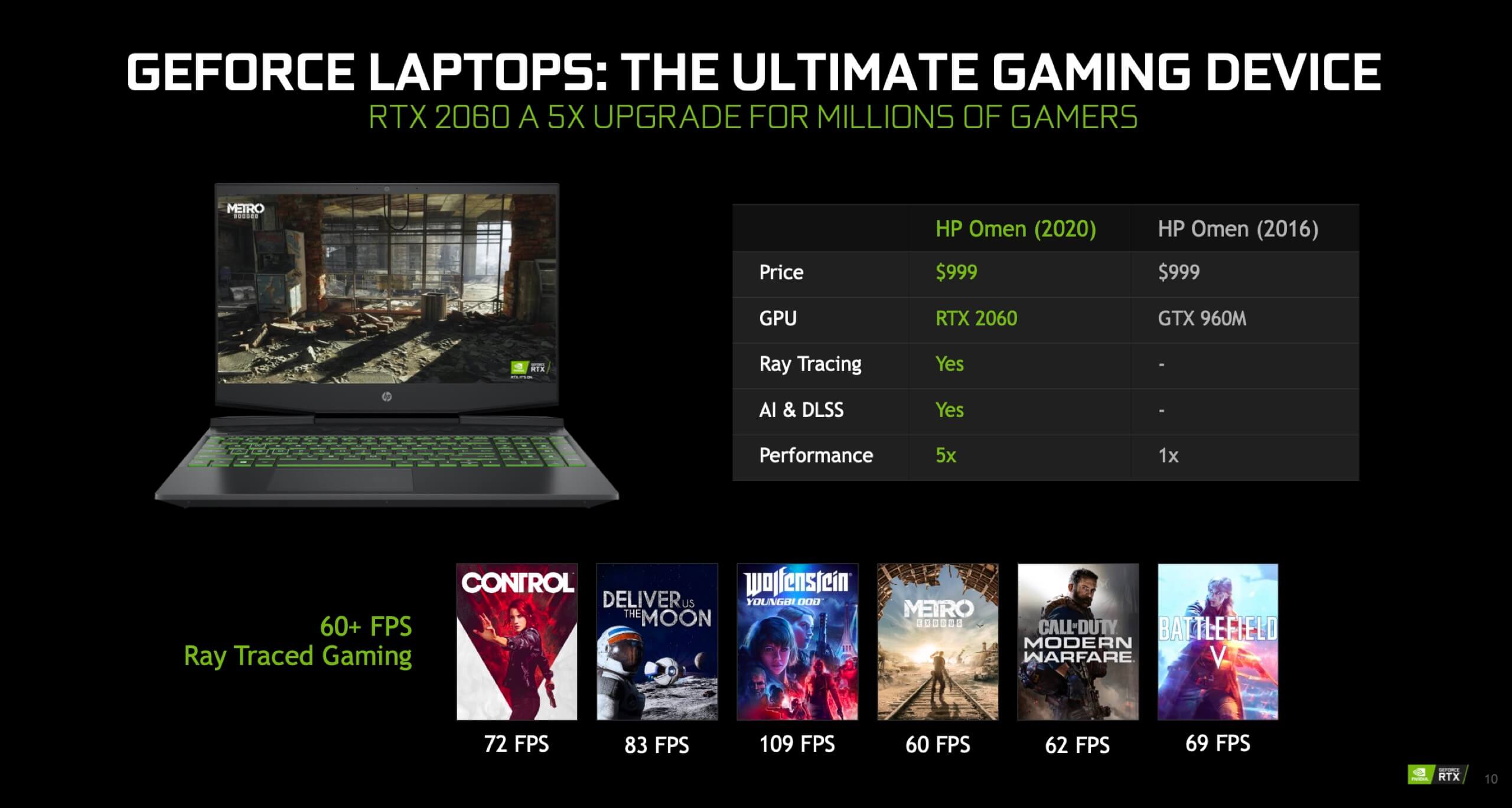 Nvidia goes Super with new GeForce RTX GPUs for gaming laptops 5