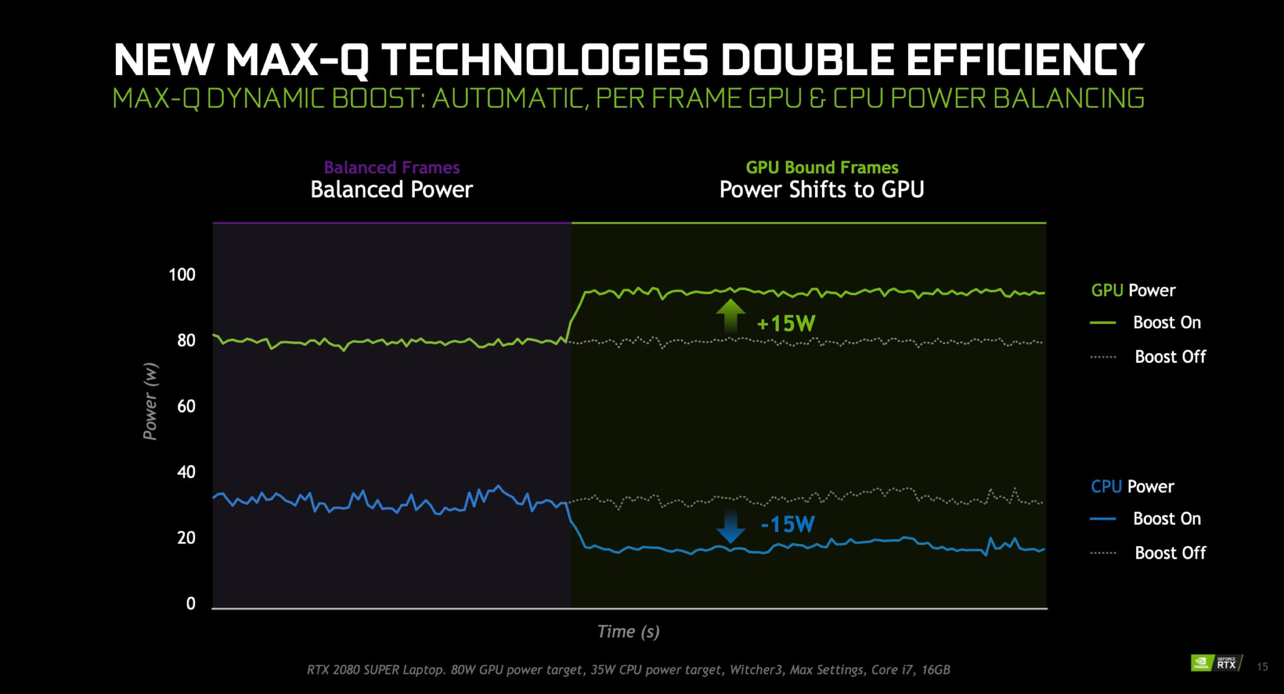Nvidia goes Super with new GeForce RTX GPUs for gaming laptops 7