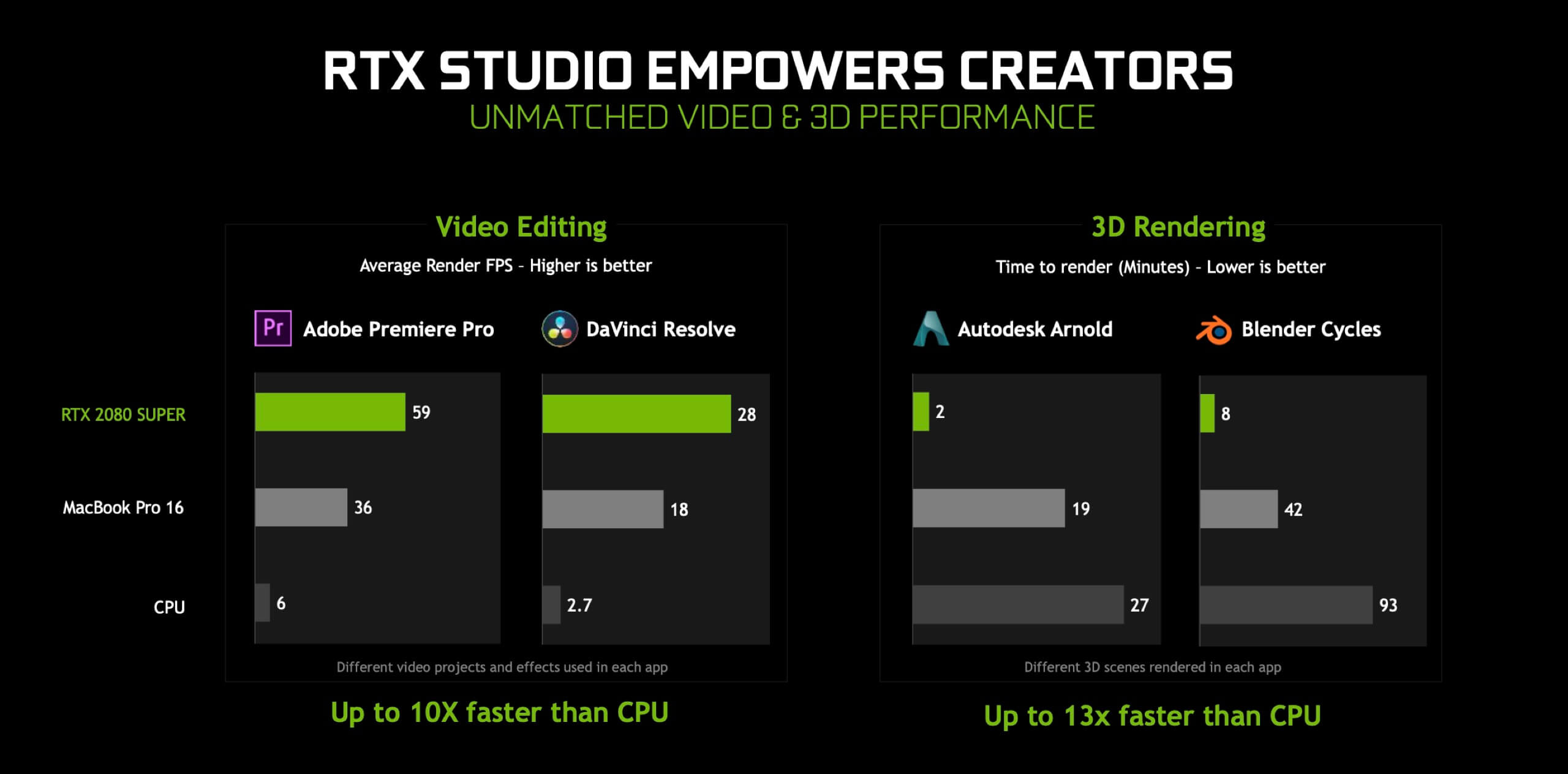 Nvidia goes Super with new GeForce RTX GPUs for gaming laptops 8