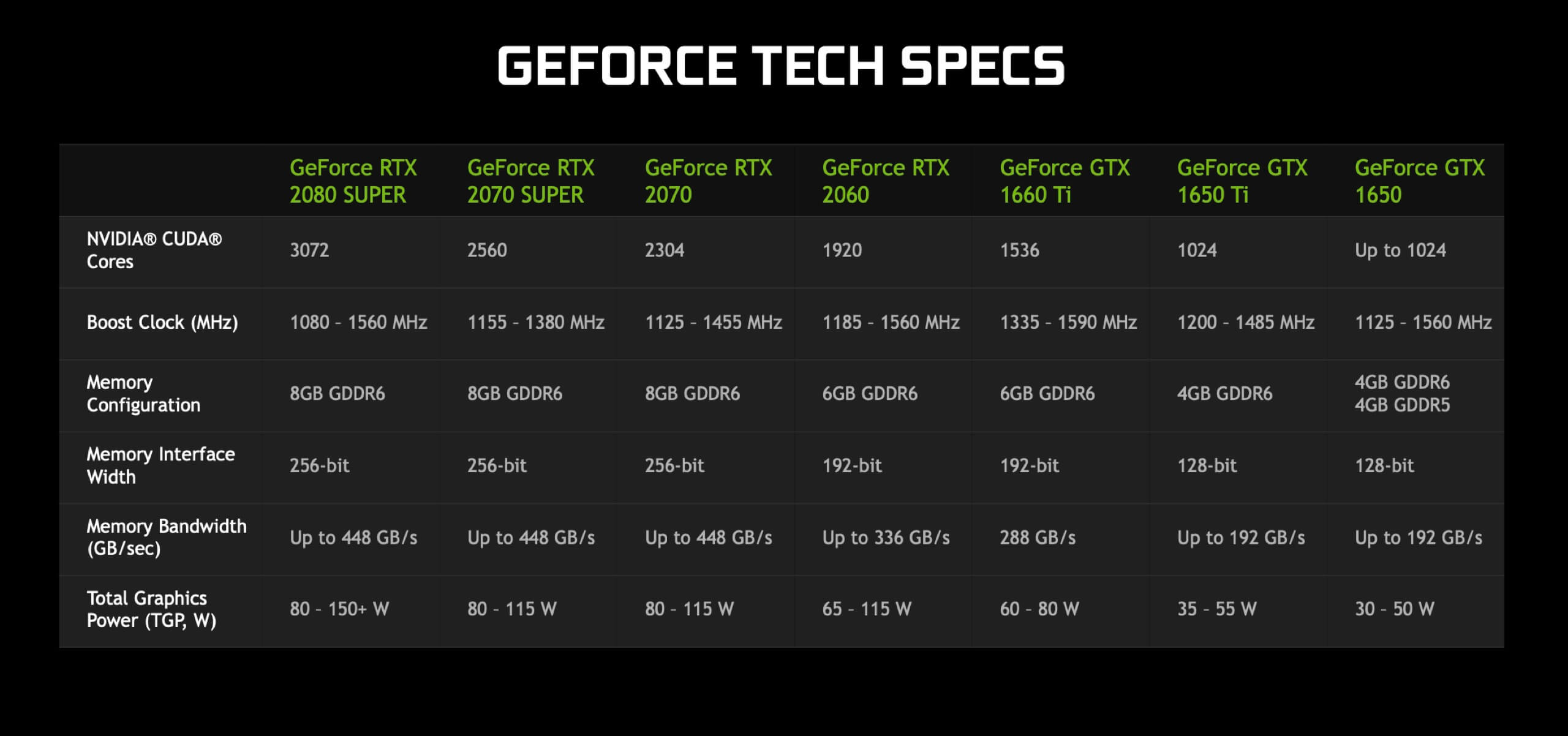 Nvidia goes Super with new GeForce RTX GPUs for gaming laptops 1