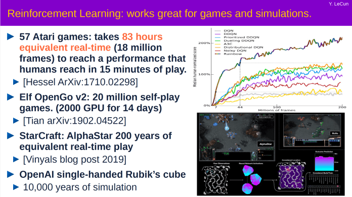 The costs of training reinforcement learning agents