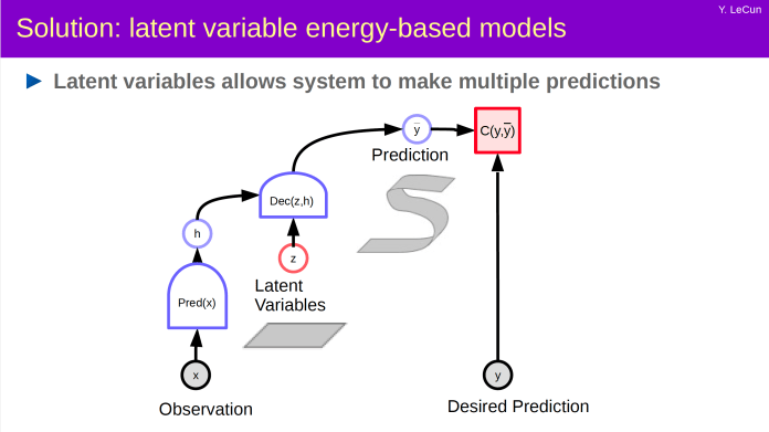 latent variable energy-based models